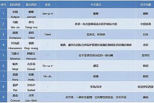 加里-哈里斯：艾萨克是球队的防守大闸 他无所不能